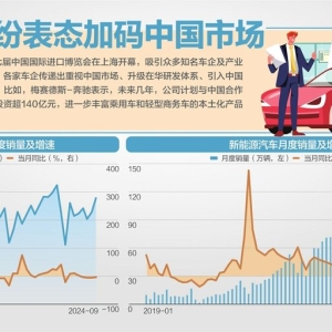 共享未来！第七届进博会昨开幕 “电+氢”、空中出租车等“黑科技”剧透未来出行 ...