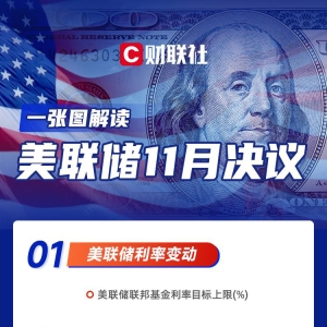 一图解读美联储11月决议：如约降息25基点 相信通胀仍在“颠簸下降” ...