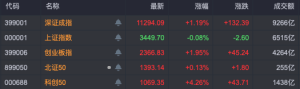 中兴通讯，罕见涨停！什么信号？中字头自主可控频频走牛，芯片股全线走强，化债政策利 ...