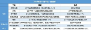 双11“大战”收官，多平台发布最新数据！天猫平台589个品牌成交额破亿，同比去年增长4 ...