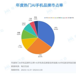 AI手机的市场表现如何？分析报告来了