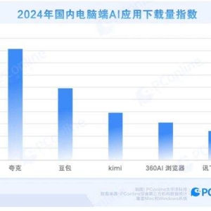 上新“学术搜索” 夸克成为年轻人PC端首选AI应用