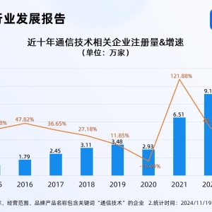 北京将引导6G产业超前布局，企查查：今年已注册通信技术企业超7万家 ...