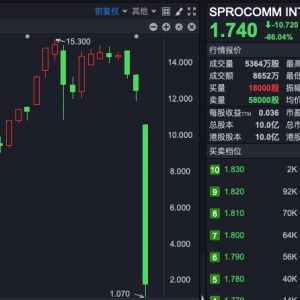 禾苗通信被香港证监会点名：股权过度集中！股价暴跌86%，今年股价涨幅396%！香港证监 ...