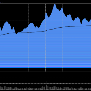 A股收评：三大指数集体上涨，北证50涨超3%，AI概念集体强势！4500股上涨，成交1.65万 ...