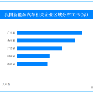 我国新能源汽车年产量首次突破1000万辆 产销规模连续9年稳居全球第一 ...