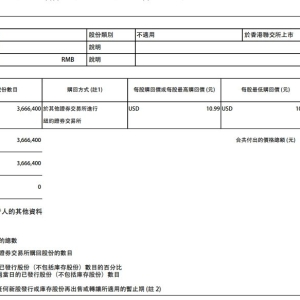 阿里巴巴回购366.64万股 斥资3999.22万美元