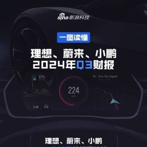 看图：“蔚小理”第三季度业绩对比