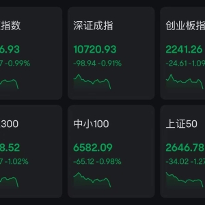 A股三大指数调整，高位人气股粤桂股份10连板，日出东方15天13板，三维化学8天7板！刚 ...