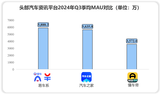数据来源于极光大数据