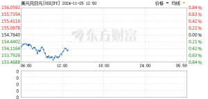 日股飙升 美元大跌 发生了什么？对A股有何影响？