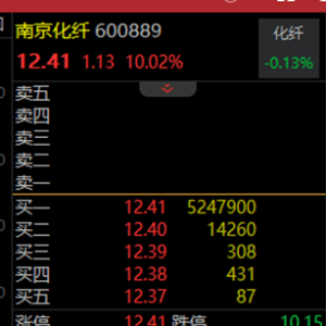 流通盘不够卖，南京化纤525万手封板，连续6个一字涨停！国资重组火爆，小市值国企股曝 ...