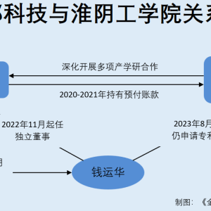 汉邦科技：前员工或在外创办同业公司 离职后获得的股权激励未回购 ...