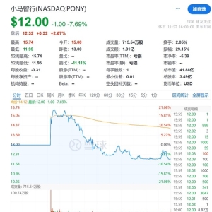 广州两大智驾企业连冲纳斯达克，小马智行稳坐“全球Robotaxi第二股” ...