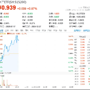 华为高端手机降价！半导体+消费电子共舞，电子ETF（515260）盘中涨逾1%，寒武纪-U涨超 ...