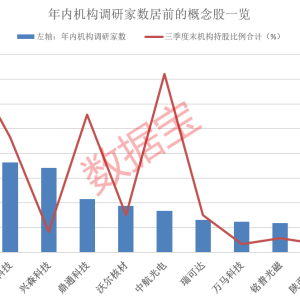 港股人形机器人概念股，优必选大跌27%！铜缆高速连接器概念走强，博创科技创新高，杠 ...