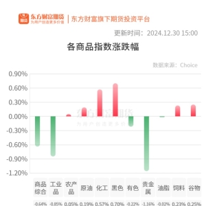 期市收评