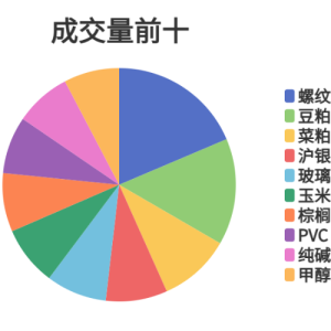 每日龙虎榜