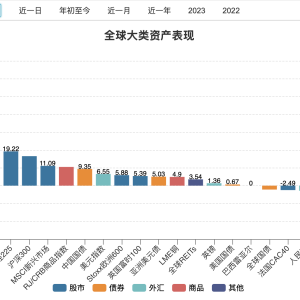 2024年全球资产大比拼：黄金收益率达27% 年轻人花式“攒金”成赢家 ...