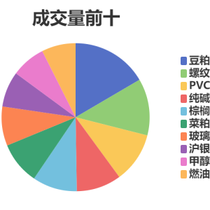 每日龙虎榜