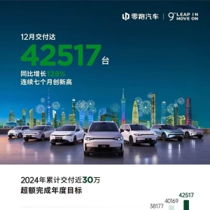 零跑12月交付达42517台，全年交付近30万台