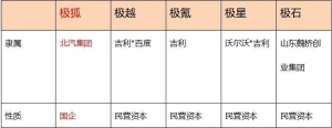 追求完美的人，需要有极狐这样极致品质情结的车