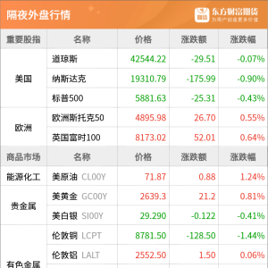 东方财富期货早餐 1月2日 周四