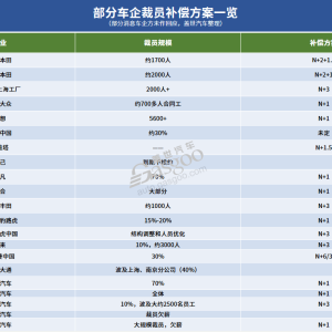 2024年车市，这边裁员，那边“抢人”
