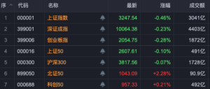 A股集体回调，医药股，突然异动！广济药业10分钟垂直涨停！机构看好医药股，全球油价 ...