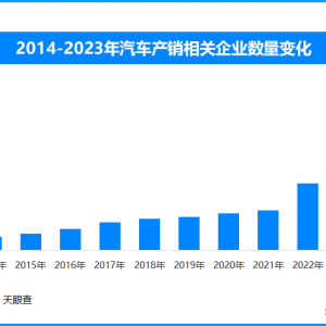政策驱动市场活力迸发 11月汽车月度产销创历史新高