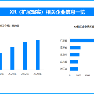 谷歌联手三星再度入局 夹攻苹果开启XR市场“车轮战”