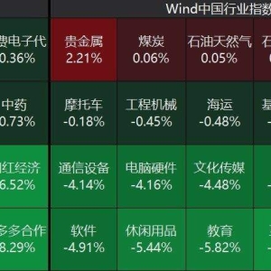 A股收评：三大指数大跌3日！沪指逼近3200点，创业板指跌2.16%，AI应用集体下挫，零售 ...