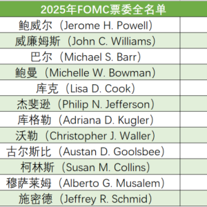 2025年4名轮值票委更新 美联储内部会更分裂吗？