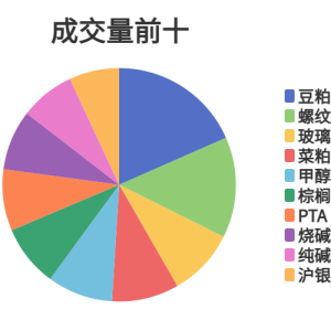 每日龙虎榜