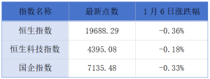 龙记集团去年净亏损收窄；优必选工业人形机器人预计Q2规模化交付丨港交所早参 ...