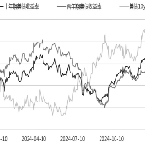 全球铜市不确定因素渐增