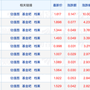 8只基准做市信用债ETF集体发行；莫泰山、金梓才最新发声