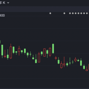 腾讯突发 下跌超7%