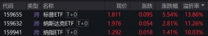 多只跨境ETF盘中溢价超10%，基金公司连续发布溢价风险提示