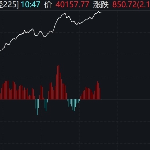 日本股市早盘震荡走高，日经ETF涨逾3%