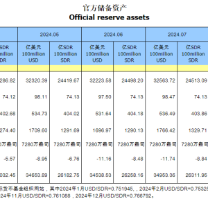 中国去年12月末黄金储备1913.4亿美元 连续两个月扩大黄金储备 ...