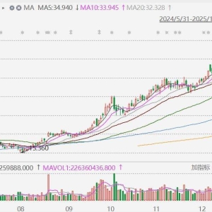恐高？小米集团昨日创新高后今日放量大跌近10%至32.75港元，成交132亿港元 ...