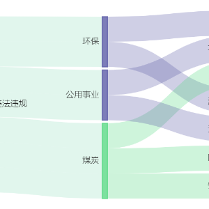 晶澳科技间接控股子公司68亿元项目环评获原则同意