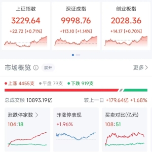反弹，翻红！A股第二高价股，大涨至718元