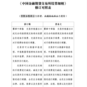 中金所对高频交易出手：不得对交易所认定的高频交易者进行手续费减收 ...