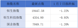 腾讯计划针对1260H清单启动复议程序；名创优品发行5.5亿美元可转债丨港交所早参 ...