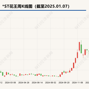 45家意向投资人看上ST美谷 “产业相关背景”是否为医美？