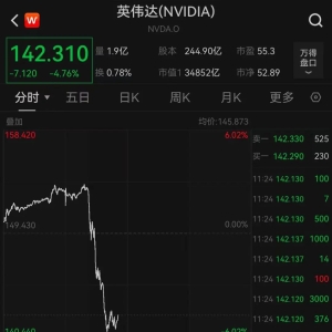 英伟达，突发！股价创新高后闪崩，一度跌超6%！合作伙伴曝光，蔚来、小鹏汽车退出 ...