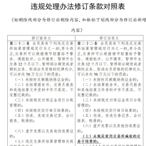 不得对高频交易者减收手续费！五家期交所释放信号
