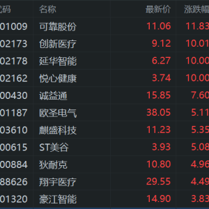 高层推动国有资本参与发展养老服务，A股养老产业链股强势！悦心健康、创新医疗、延华 ...